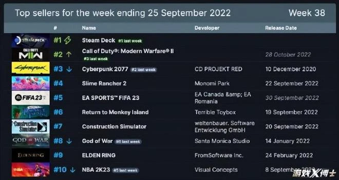 前《爐石傳說》總監加盟拳頭,《黑色沙漠》公布全新時裝