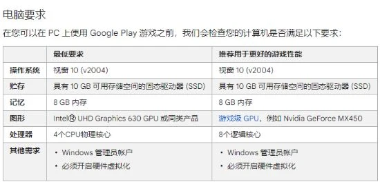谷歌官方「安卓模擬器」上線 超過40款遊戲無縫同步
