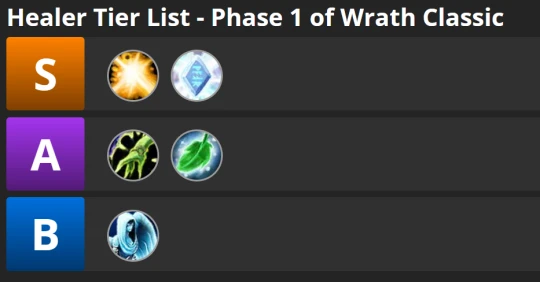 WLK懷舊服：P1全職業排行 英雄職業三系均為S級