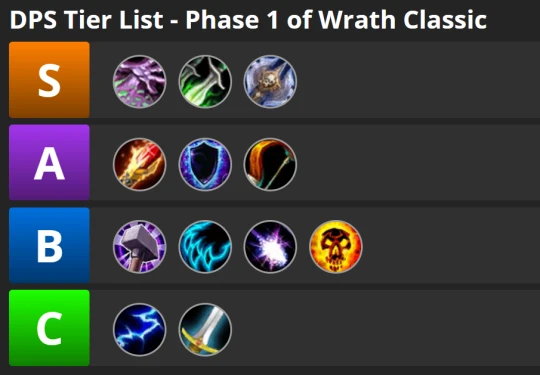 WLK懷舊服：P1全職業排行 英雄職業三系均為S級