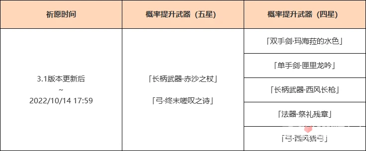 《原神》3.1神鑄賦形祈願活動