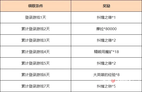 《原神》3.1版本登錄領10連抽活動