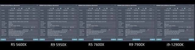 銳龍蓋世!!ZEN4首發測試來了!!7900X和7600X評測數據分享
