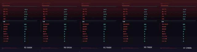 銳龍蓋世!!ZEN4首發測試來了!!7900X和7600X評測數據分享