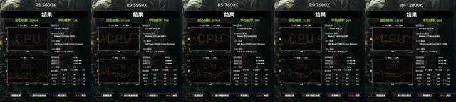 銳龍蓋世!!ZEN4首發測試來了!!7900X和7600X評測數據分享