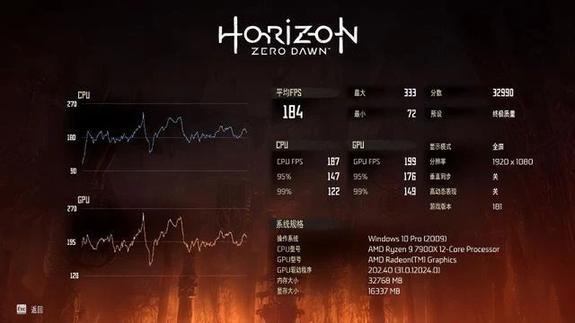 銳龍蓋世!!ZEN4首發測試來了!!7900X和7600X評測數據分享