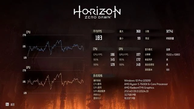 銳龍蓋世!!ZEN4首發測試來了!!7900X和7600X評測數據分享