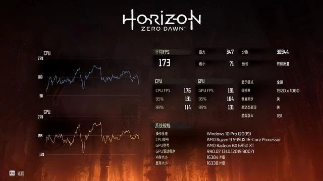 銳龍蓋世!!ZEN4首發測試來了!!7900X和7600X評測數據分享