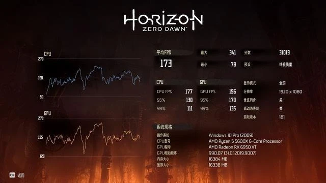 銳龍蓋世!!ZEN4首發測試來了!!7900X和7600X評測數據分享