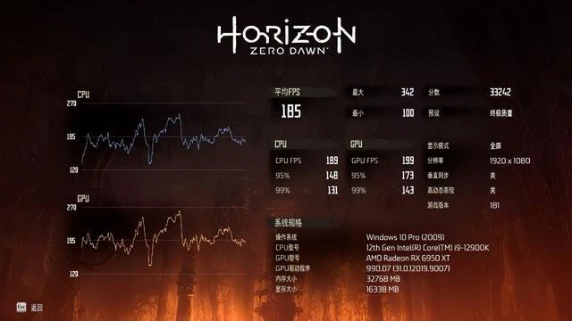 銳龍蓋世!!ZEN4首發測試來了!!7900X和7600X評測數據分享