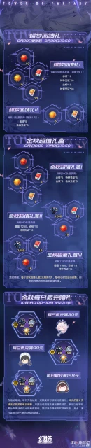 《幻塔》蝶夢圓舞曲版本有什麼內容