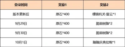 《原神》3.1版本領1600原石活動攻略