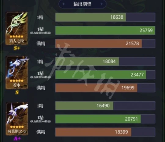 《原神》提納里武器怎麼選？提納里武器推薦介紹