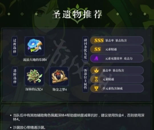 《原神》提納里聖遺物詞條怎麼選？提納里聖遺物詞條建議介紹