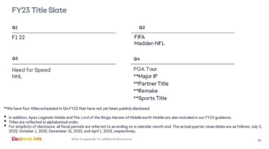 傳聞：EA×光榮怪獵風新作《狂野之心》明年Q1發售