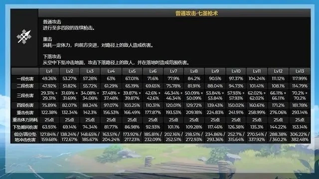 原神賽諾輸出手法