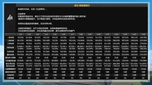 原神賽諾輸出手法