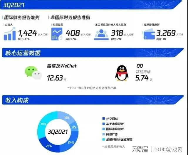從國慶未成年人遊戲時間說起 談談遊戲監管與污名化問題