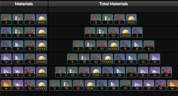 原神西福斯的月光突破材料介紹