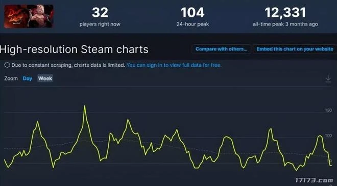 DNF端遊玩不出新花樣？但是DNF類遊戲紛紛有了新動作，能替代嗎？