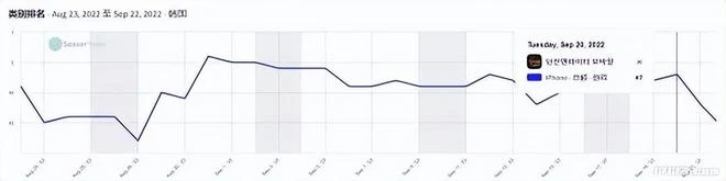 DNF端遊玩不出新花樣？但是DNF類遊戲紛紛有了新動作，能替代嗎？