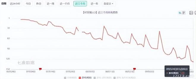 DNF端遊玩不出新花樣？但是DNF類遊戲紛紛有了新動作，能替代嗎？