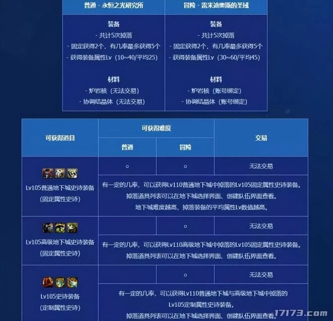 DNF類遊戲都怎樣了？曾打敗騰訊的大牌續作，開服3個月光速涼涼