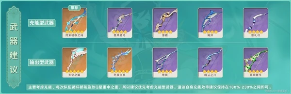 原神溫迪3.1配隊推薦