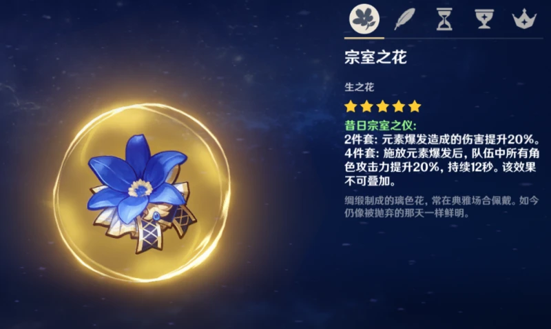 原神坎蒂絲聖遺物推薦