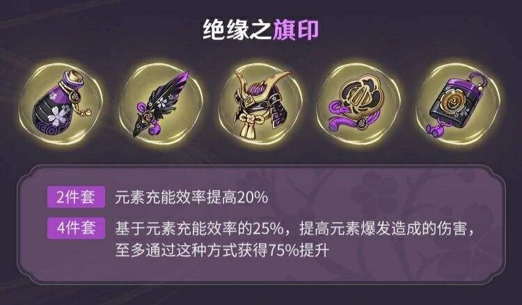 原神坎蒂絲聖遺物推薦