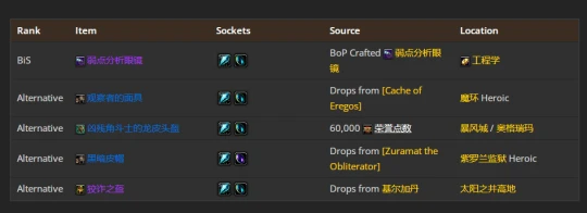 WLK懷舊服：熊德團本前與P1階段BIS裝備