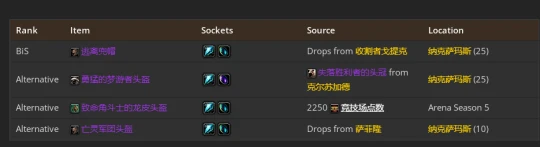 WLK懷舊服：熊德團本前與P1階段BIS裝備