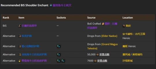 WLK懷舊服：熊德團本前與P1階段BIS裝備