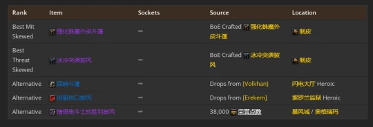 WLK懷舊服：熊德團本前與P1階段BIS裝備