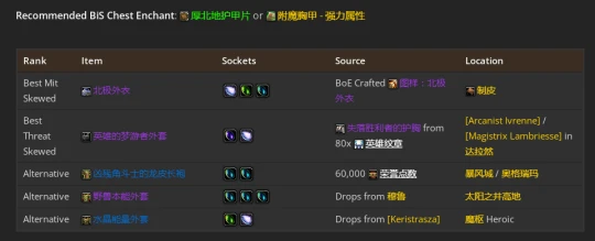 WLK懷舊服：熊德團本前與P1階段BIS裝備