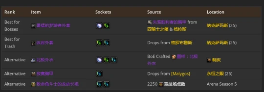 WLK懷舊服：熊德團本前與P1階段BIS裝備