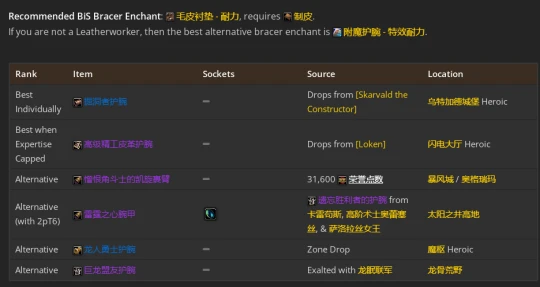 WLK懷舊服：熊德團本前與P1階段BIS裝備