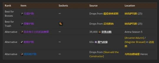 WLK懷舊服：熊德團本前與P1階段BIS裝備