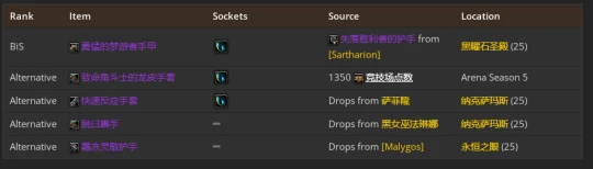 WLK懷舊服：熊德團本前與P1階段BIS裝備