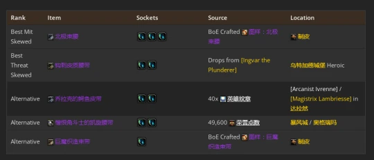 WLK懷舊服：熊德團本前與P1階段BIS裝備