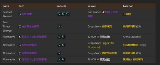 WLK懷舊服：熊德團本前與P1階段BIS裝備