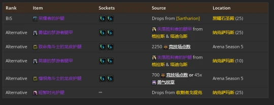 WLK懷舊服：熊德團本前與P1階段BIS裝備