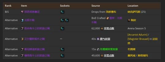 WLK懷舊服：熊德團本前與P1階段BIS裝備