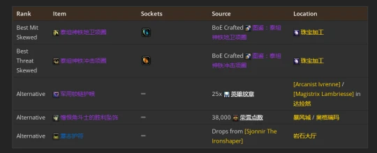 WLK懷舊服：熊德團本前與P1階段BIS裝備