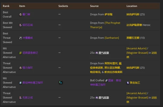 WLK懷舊服：熊德團本前與P1階段BIS裝備