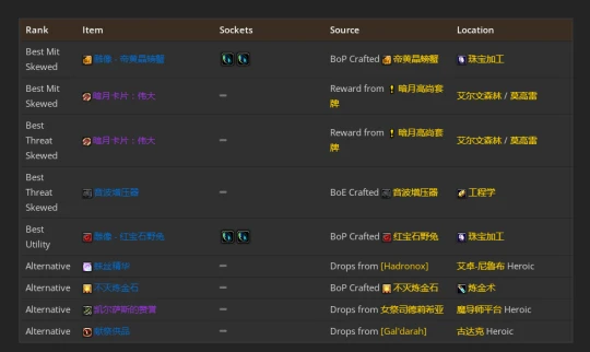 WLK懷舊服：熊德團本前與P1階段BIS裝備