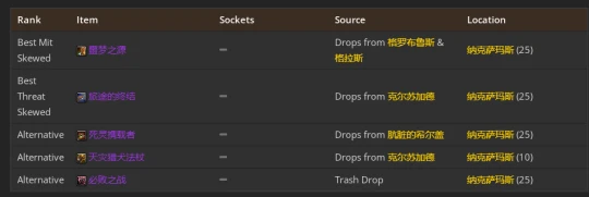 WLK懷舊服：熊德團本前與P1階段BIS裝備