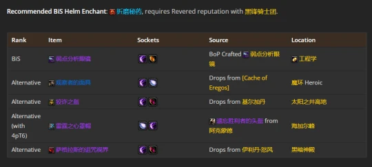 WLK懷舊服：貓德團本前與P1階段BIS裝備