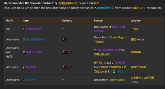 WLK懷舊服：貓德團本前與P1階段BIS裝備