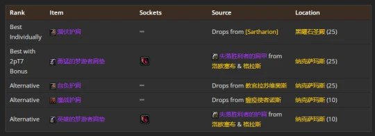 WLK懷舊服：貓德團本前與P1階段BIS裝備